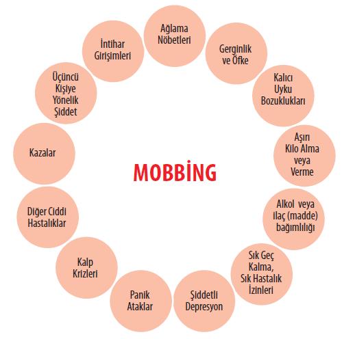 İş Hayatının En Büyük Problemi Mobbing (Psikolojik Şiddet) 