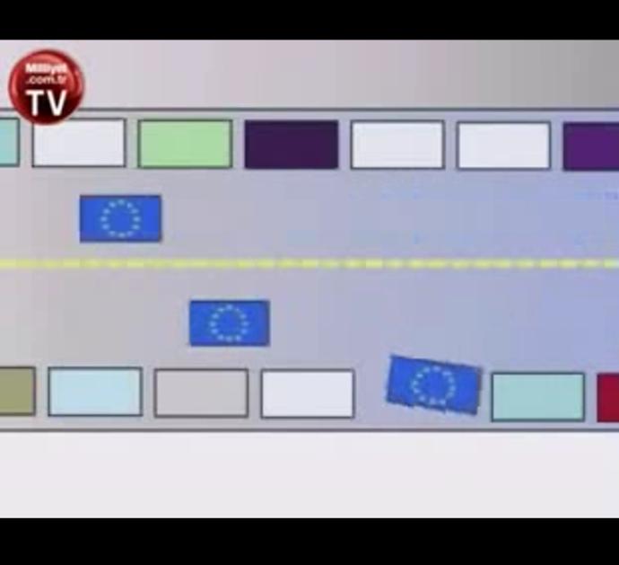 Avrupa vs Türkiye