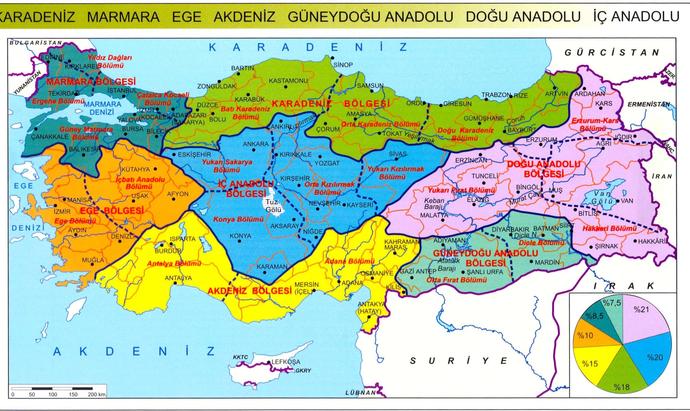 Bize Neler Oluyor?