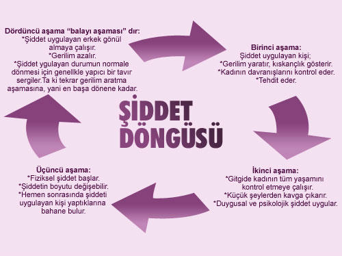 Bu da Benim Çığlığım!