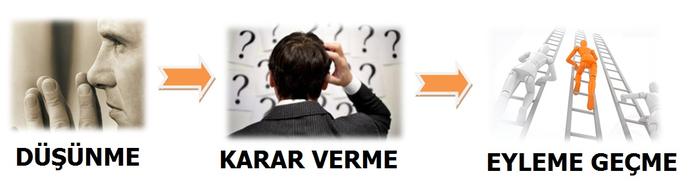 Cennete Gitmek İçin Sizlere Özel Taktikler