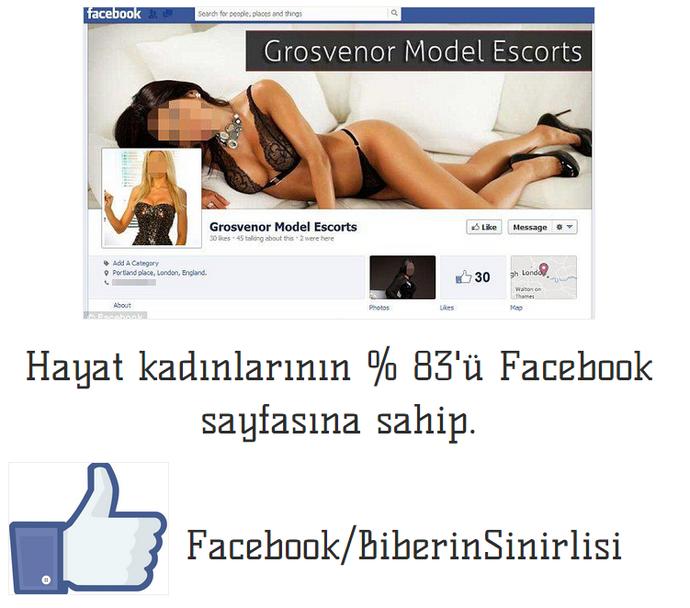 Facebook Hakkında Bilmedikleriniz