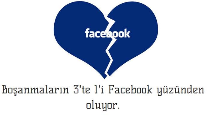 Facebook Hakkında Bilmedikleriniz