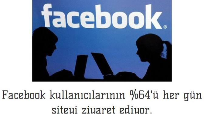 Facebook Hakkında Bilmedikleriniz