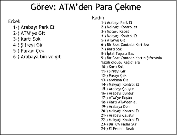Bayan ile erkek arasındaki farklar ve bu farkları bir türlü anlamayan erkekler