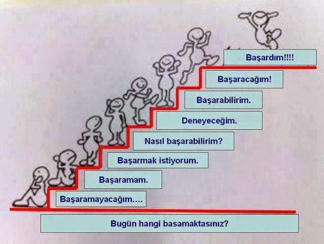 Hayallerinizden Vazgeçmeyin