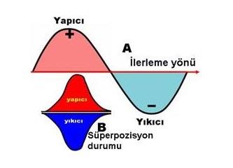 Sosyal Medyada Karşılaşacağınız Tiplemeler 