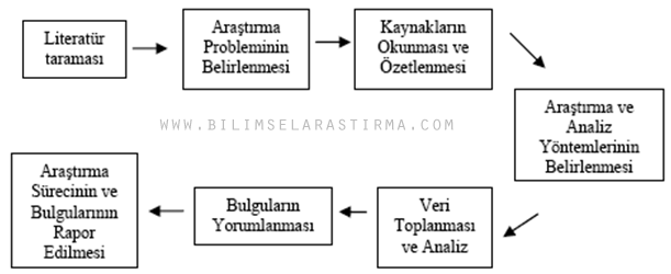 Adım Adım Bence Yazmak