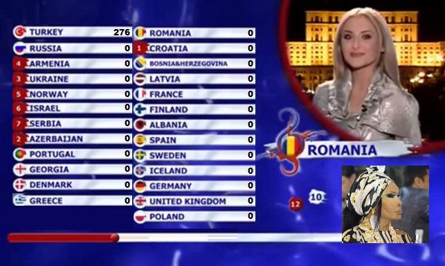 Bülent Ersoy Eurovision'a Giderse