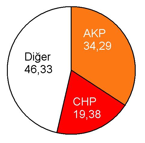 Stratejik oylar neden veriliyor? Neden bizi temsil etmeyen partilere ''emanet oy'' verdik?