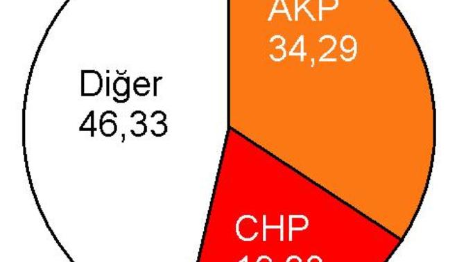 Stratejik oylar neden veriliyor? Neden bizi temsil etmeyen partilere ''emanet oy'' verdik?