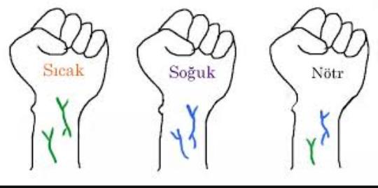 Cilt alt tonunuzu biliyor musunuz?