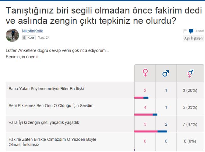 Ks İstatistiği Aşk Mı Para Mı?