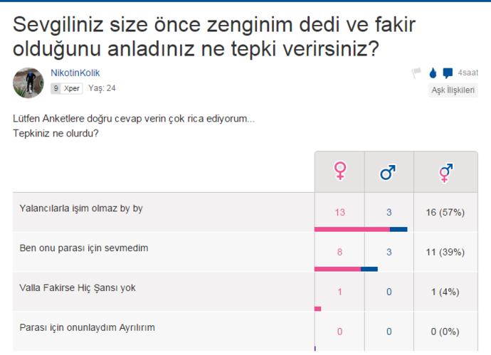 Ks İstatistiği Aşk Mı Para Mı?