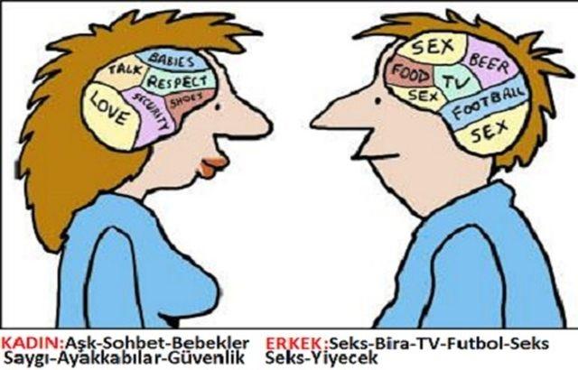 Kadınlar ve Erkekler Neden Farklı Düşünürler?