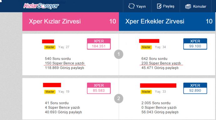 Bence Yazmak Bize Ne Kazandırır?