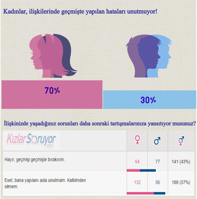 Geçmişi Unutamamak Kadınların Lanetidir