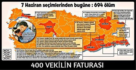 Vurulduk Ey Halkım Unutma Bizi