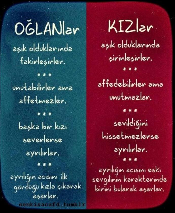Kadınları Anlamak Neden Zor?