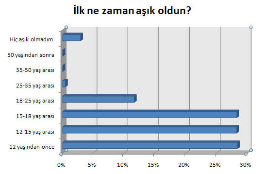 Erkeklerin İlk Cinsel Deneyimleri