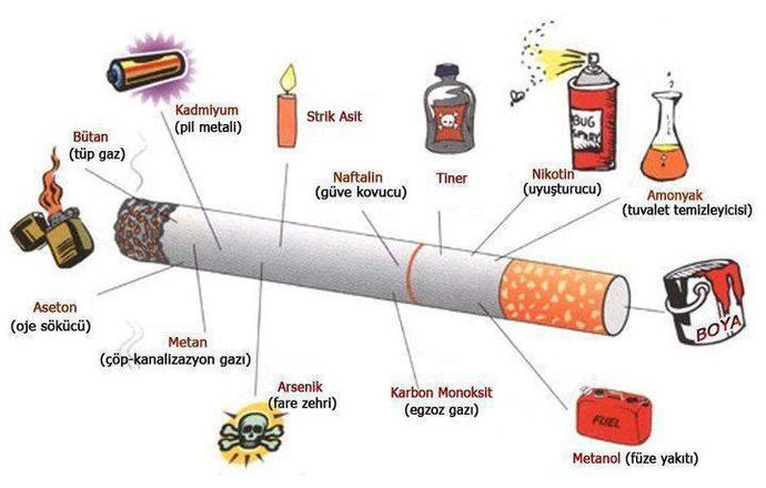 Bugün Sigarayla Ayrılışımızın Birinci Ay Dönümü