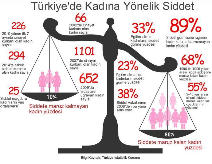 Erkeksen Kadına Vurmazsın