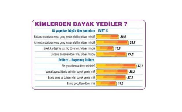 Erkeksen Kadına Vurmazsın