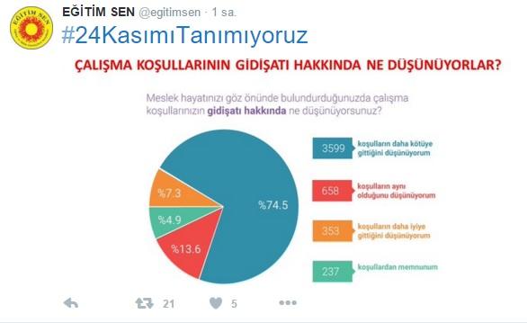 Öğretmenler Günü Etiketi #24KasımıTanımıyoruz Hakkında
