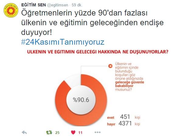 Öğretmenler Günü Etiketi #24KasımıTanımıyoruz Hakkında
