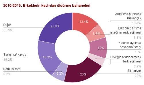 25 Kasım Kadına Yönelik Şiddete Karşı Uluslararası Mücadele Günü
