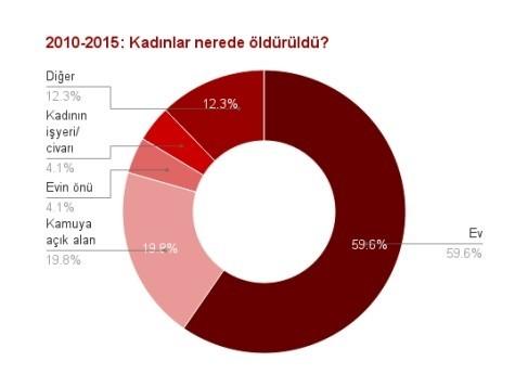 25 Kasım Kadına Yönelik Şiddete Karşı Uluslararası Mücadele Günü
