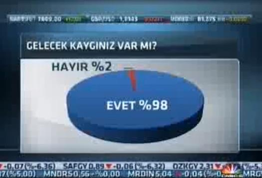 Eğer O Yoksa, Ben Varım Diyorum!