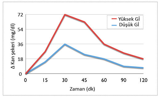Sağlıklı Yaşam Önerileri