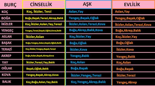 İlişkilerimizde Neden Kaybediyoruz?