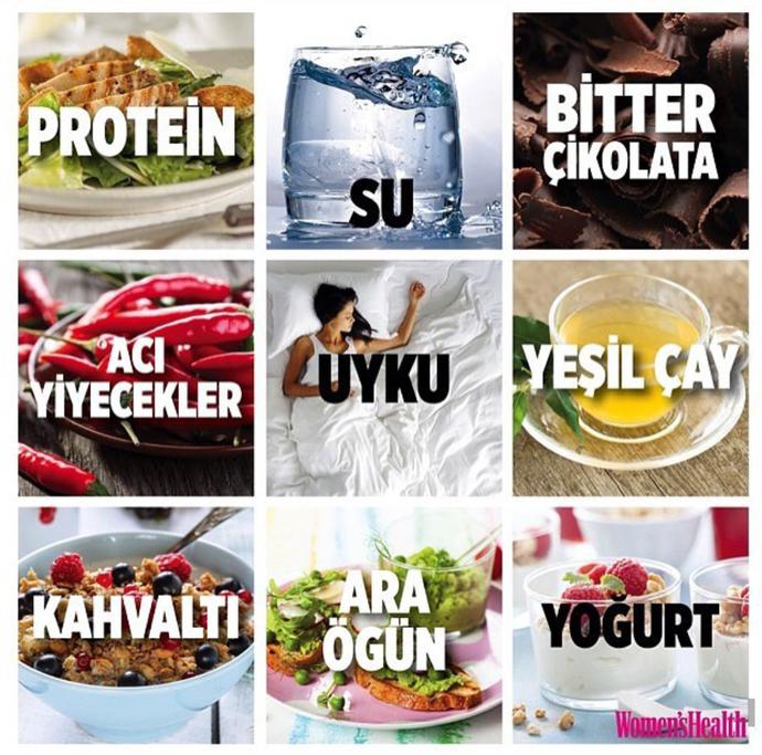 Fit Yaşam Yolundaki Adımlarım