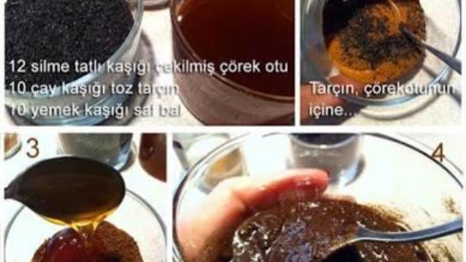 Adeti Düzene Sokma ve Regl Acısına Şifa