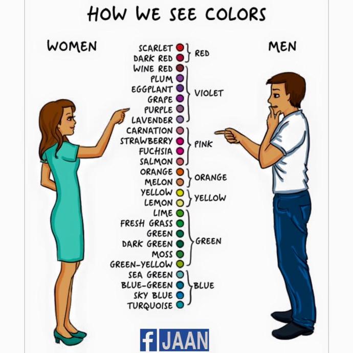 Kadınlar ve Erkekler hakkında %99.8 doğru tespitler :) :D :D