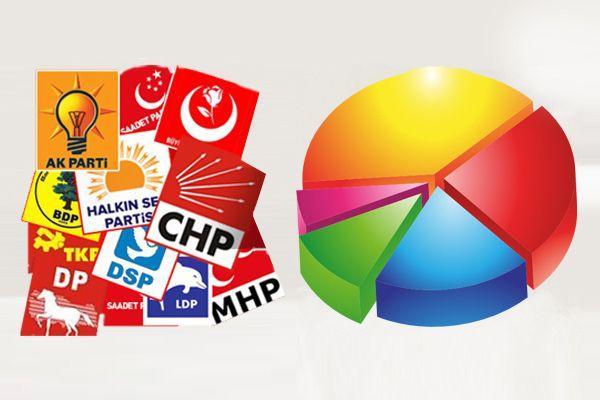 2015 Yılında Türkiyede Olan Olaylar