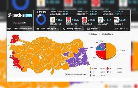 2015 Yılında Türkiyede Olan Olaylar