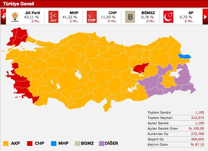 2015 Yılında Türkiyede Olan Olaylar