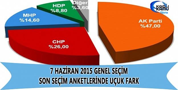 2015'te Türkiye'de yaşanan