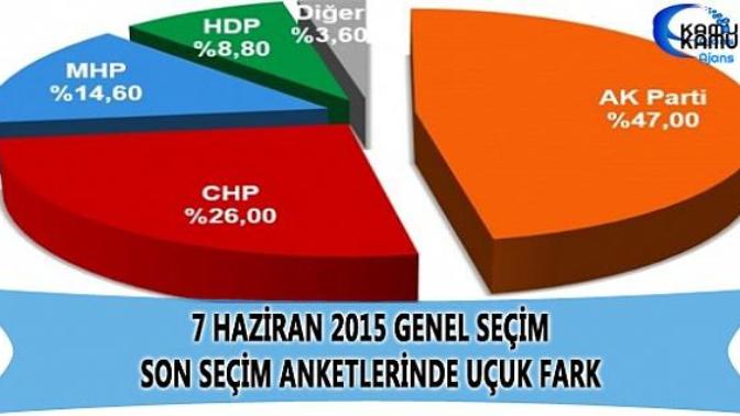 2015'te Türkiye'de yaşanan "7" önemli olay!