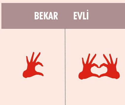 Erkeklerin Evlenmekten Korkmalarının Sebepleri