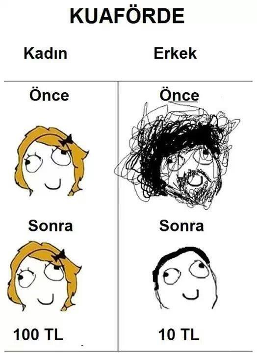 Kadın ve Erkek Arasındaki Beş Temel Fark