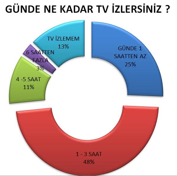 Modern Bir Tavuk-Yumurta Hikayesi: Medya-Toplum İlişkisi