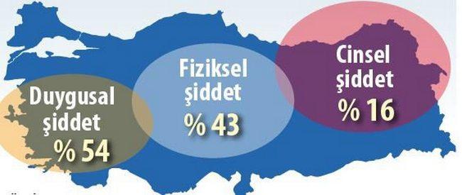Şiddet Denilen Bu Canavarı Biz Yarattık