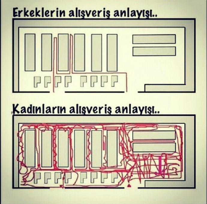 Kızlar, Sevgilinize Alışverişi Sevdirme Yöntemini Açıklıyorum