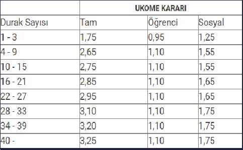 Toplu Taşıma Öğrenciye Bedava Olmalı