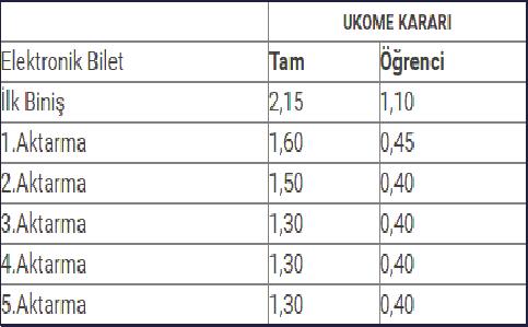 Toplu Taşıma Öğrenciye Bedava Olmalı
