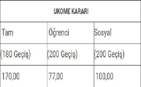 Toplu Taşıma Öğrenciye Bedava Olmalı